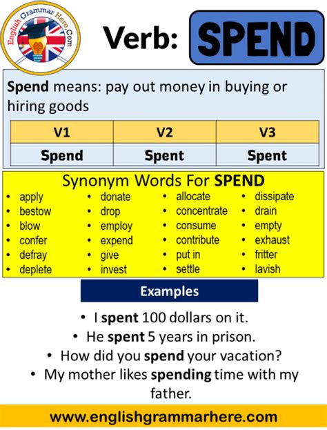 spend englisch|how to use spend.